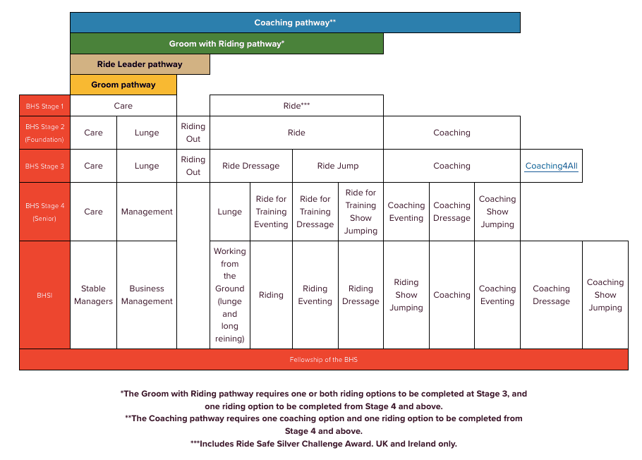 BHS Qualification Structure 2026
